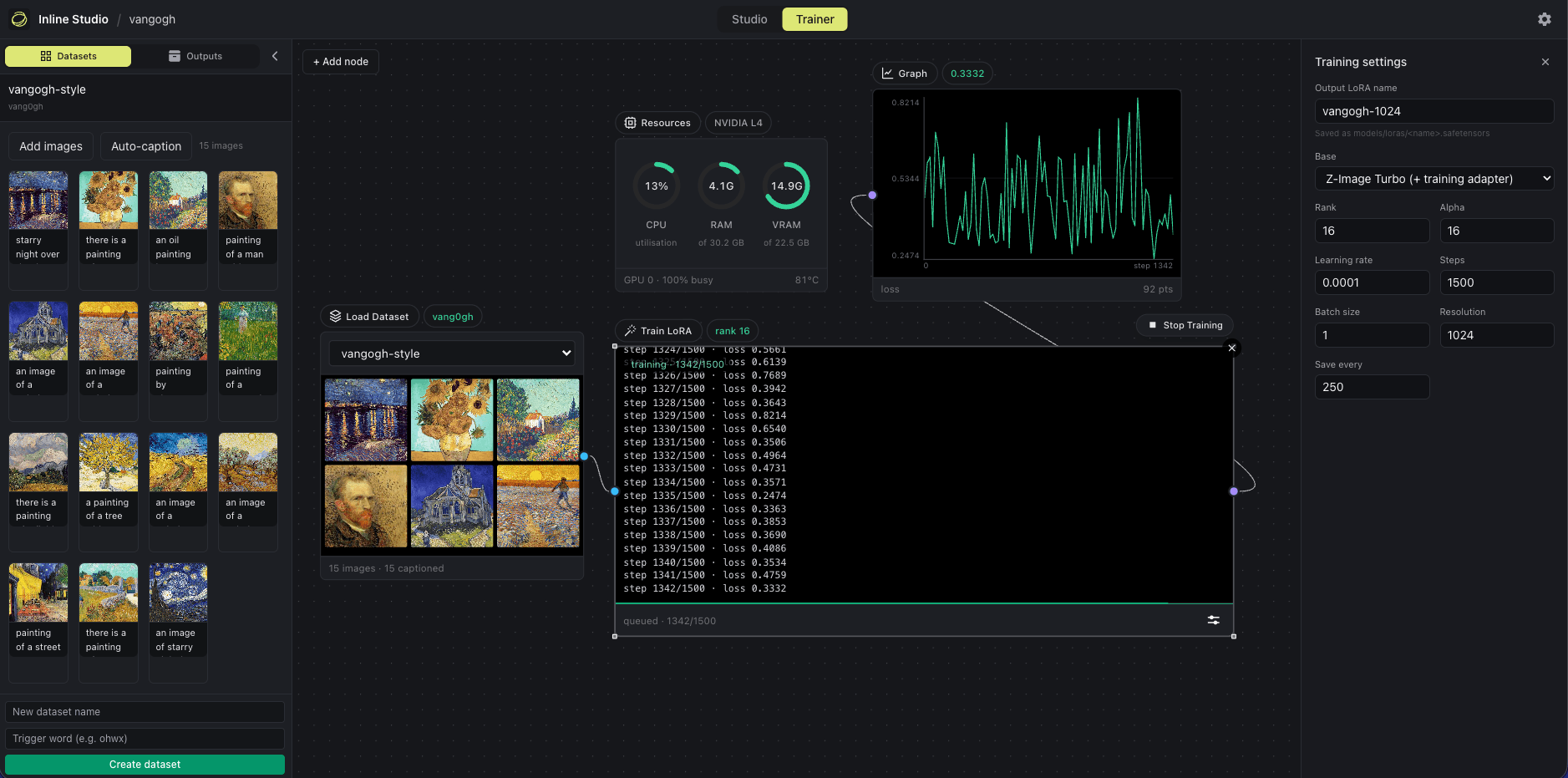 The Trainer canvas in OmniChar: a Load Dataset node wired into Train LoRA, a live loss Graph, a Resources monitor, and the training settings in the side panel.